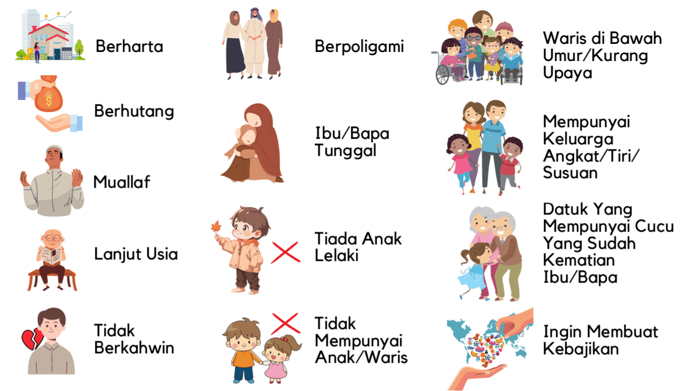 Description of image